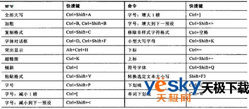 Word2007快捷键