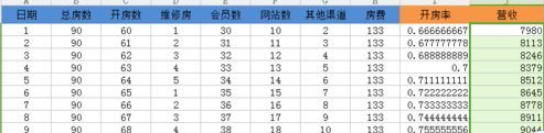 如何做Excel的乘法和除法?