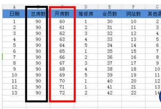 如何做Excel的乘法和除法?