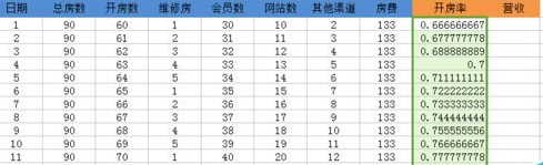 如何做Excel的乘法和除法?