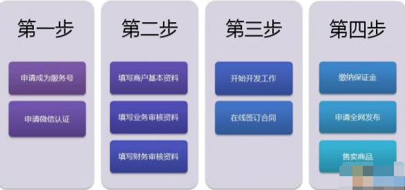 怎么开启微信支付?