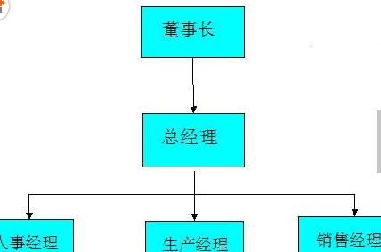 WPS文字怎么插入结构图 WPS文字轻松插入结构图步骤