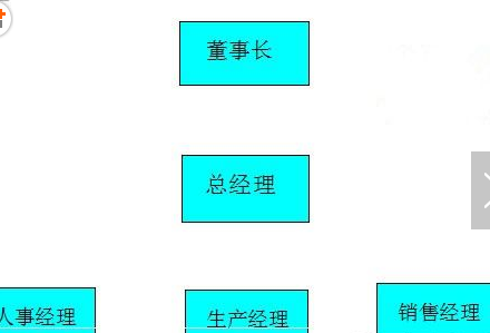 WPS文字怎么插入结构图 WPS文字轻松插入结构图步骤
