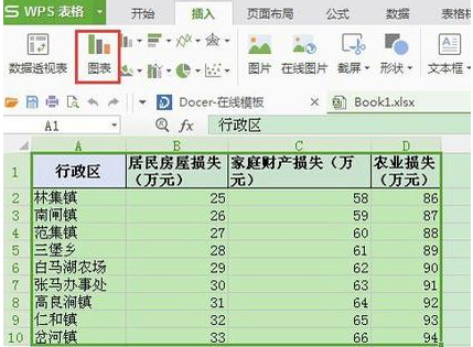 wps表格如何制作折线图教程