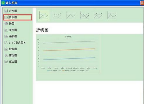 wps表格制作折线图