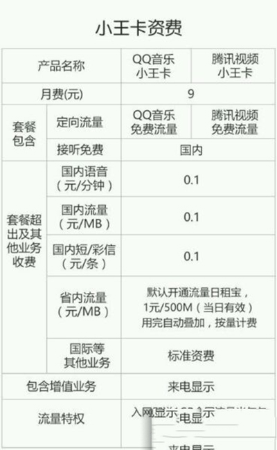 腾讯视频小王卡