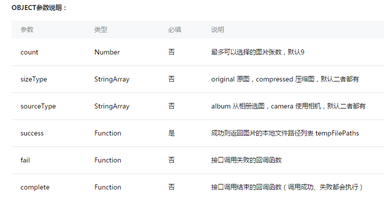 在微信小程序中是怎么实现图片选择功能的
