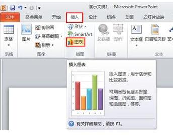 PPT2010如何制作图表图文教程