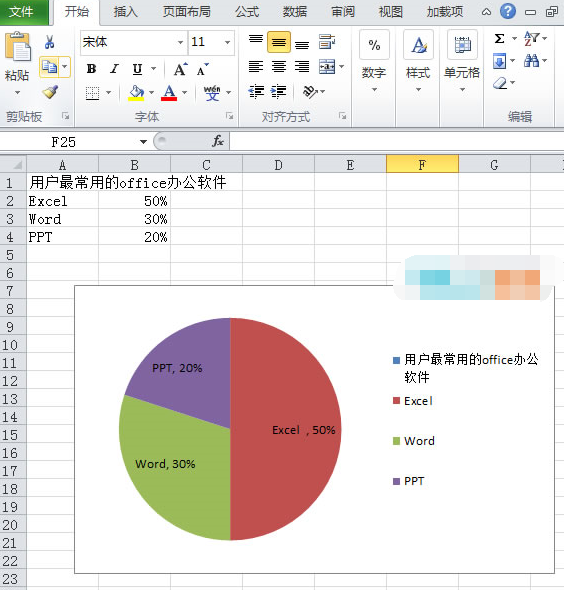 制作完毕
