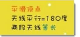 PPT2010怎么编辑顶点直线点图文教程