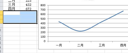 Excel2010图表制作:自动扩展数据的折线图