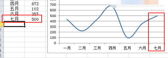 Excel2010图表制作:自动扩展数据的折线图