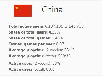 steam是干什么的3