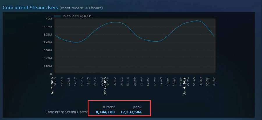 steam是干什么的2