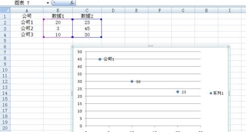 excel2003制作散点图的教程