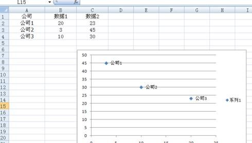 excel2003制作散点图的教程
