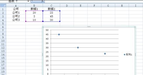 excel2003制作散点图的教程