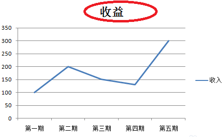 excel2007怎么做折线图_excel2007做折线图的方法步骤