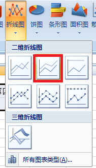 excel2007怎么做折线图_excel2007做折线图的方法步骤
