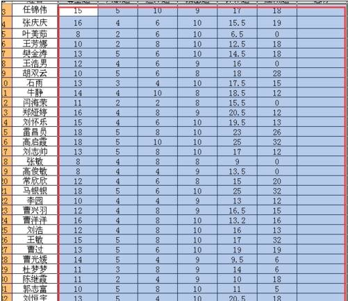 excel2003输入算式的教程