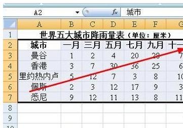 excel2007图表刻度设置教程