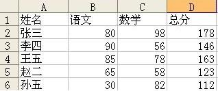 excel如何标注单元格 excel2003怎么标注单元格