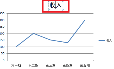 excel2007怎么做折线图_excel2007做折线图的方法步骤