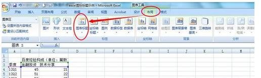 excel 2007添加图表标题的方法_excel 2007怎么添加图表标题