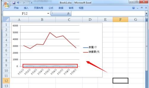 excel2003制作双坐标轴图表的教程