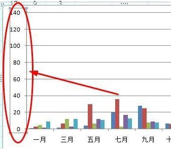 excel2007图表刻度设置教程