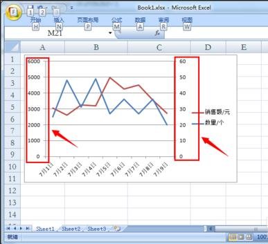 excel2003制作双坐标轴图表的教程