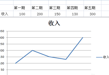 excel2007怎么做折线图_excel2007做折线图的方法步骤