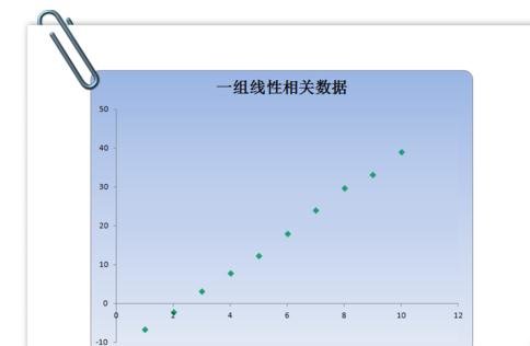 excel2003求相关系数的方法