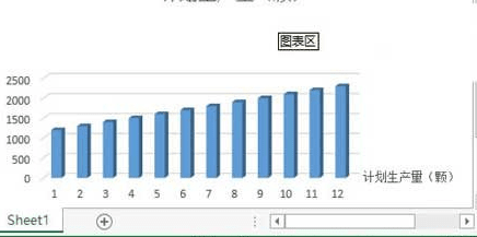 怎么在excel2013中制作柱状图_excel2013中制作柱状图的方法步骤