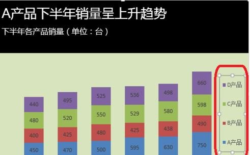excel2013制作图表图例的方法