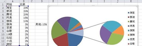 如何在excel2013中制作一个复合饼图_用excel2013制作复合饼图的方法