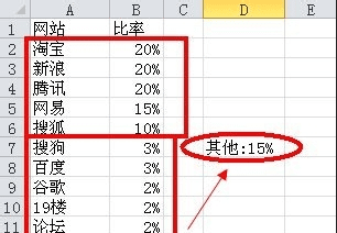 如何在excel2013中制作一个复合饼图_用excel2013制作复合饼图的方法