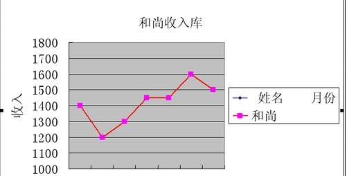 excel2003ͼĽ̳