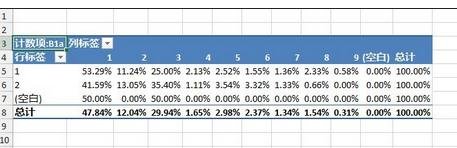 excel2013计算百分比的方法_excel2013怎么计算百分比