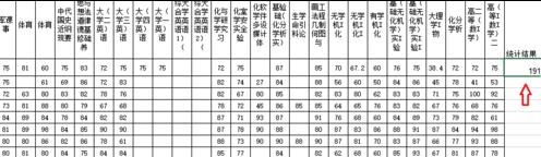 excel2013怎么统计某一范围数值