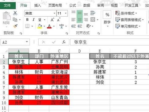 怎么显示Excel2013中不符合要求的行