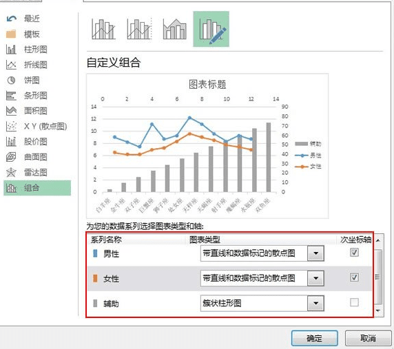excel2013怎么制作纵向折线图