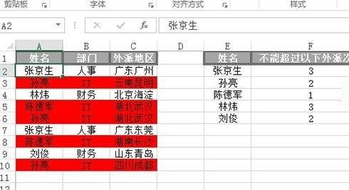 excel2013怎么用红色突出特定单元格