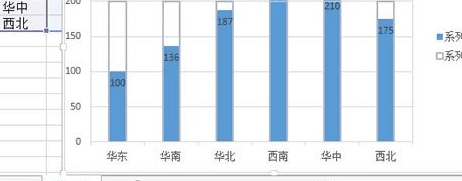 Excel2013怎么制作柱形目标进度图