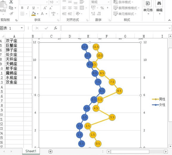 excel2013怎么制作纵向折线图
