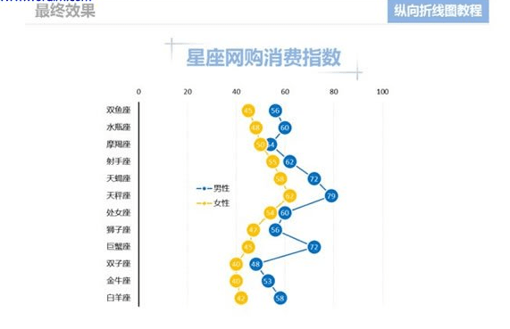excel2013怎么制作纵向折线图