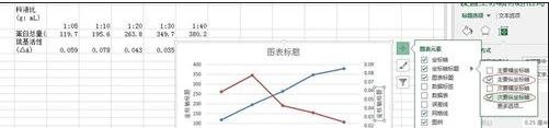excel2013创建双y轴的方法