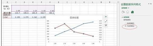 excel2013创建双y轴的方法