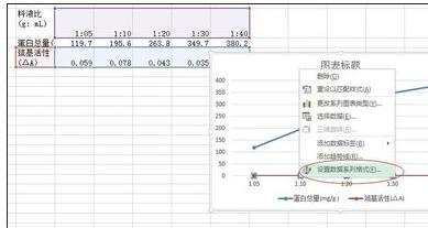 excel2013创建双y轴的方法
