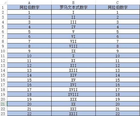 Excel2013如何实现隔行设置背景色